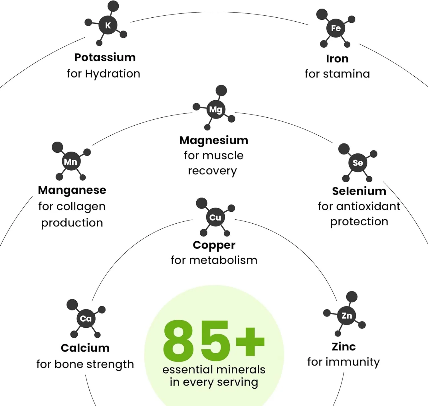 BetterAlt Shilajit Gummies | Natural Energy, Focus & Vitality Support - Image 4