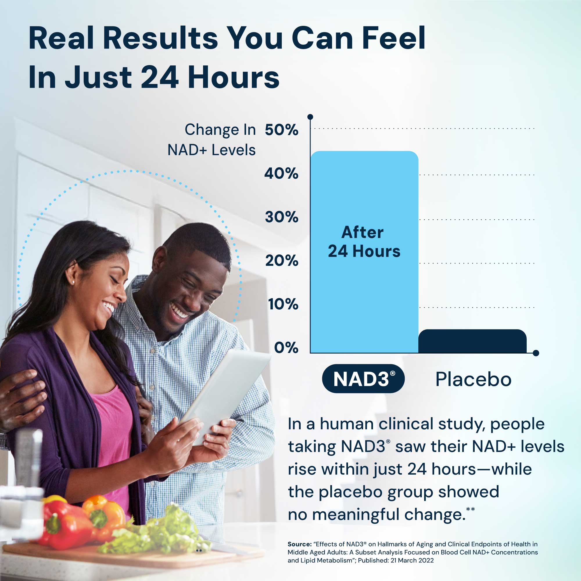 NAD(3) | Natural NAD+ Booster - Image 5