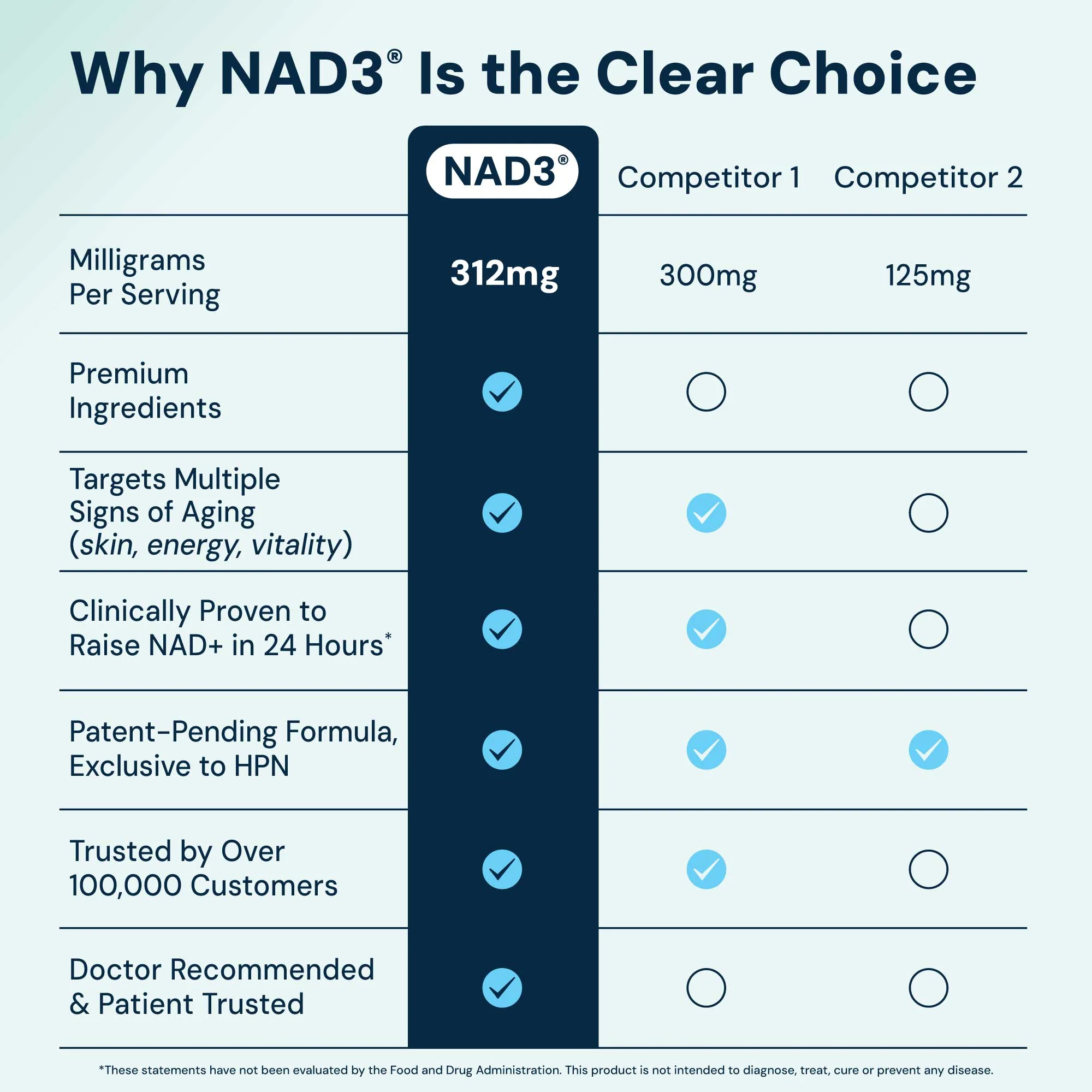 NAD(3) | Natural NAD+ Booster - Image 6
