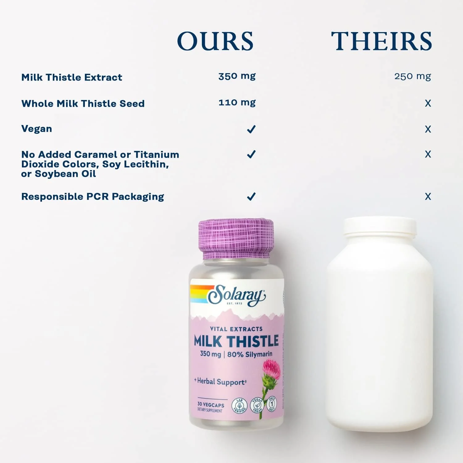 Solaray Milk Thistle 350mg | 80% Silymarin Liver Support - Image 3